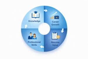 4 key benefits of hospitality certification. 4 key benefits of hospitality certification.